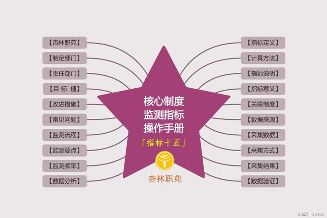 医疗质量安全核心制度监测操作手册（指标十五、术前讨论完成率）